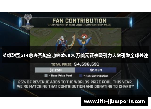 英雄联盟S14总决赛奖金池突破6000万美元赛事吸引力大增引发全球关注 英雄联盟S14总决赛奖金池突破6000万美元赛事吸引力大增引发全球关注