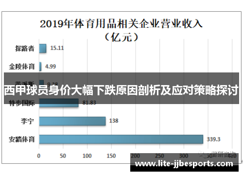 西甲球员身价大幅下跌原因剖析及应对策略探讨 西甲球员身价大幅下跌原因剖析及应对策略探讨