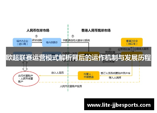 欧超联赛运营模式解析背后的运作机制与发展历程