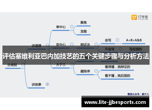 评估塞维利亚巴内加技艺的五个关键步骤与分析方法