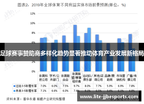 足球赛事赞助商多样化趋势显著推动体育产业发展新格局