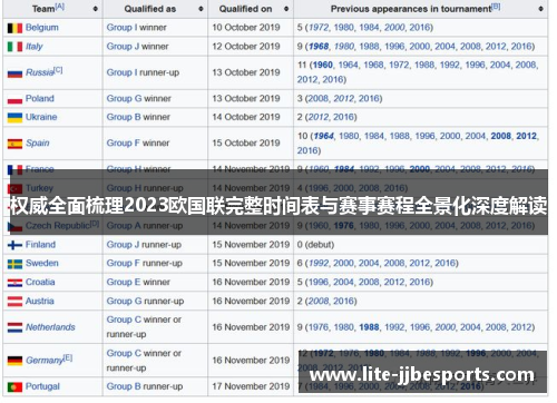 权威全面梳理2023欧国联完整时间表与赛事赛程全景化深度解读