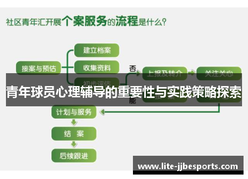 青年球员心理辅导的重要性与实践策略探索 青年球员心理辅导的重要性与实践策略探索