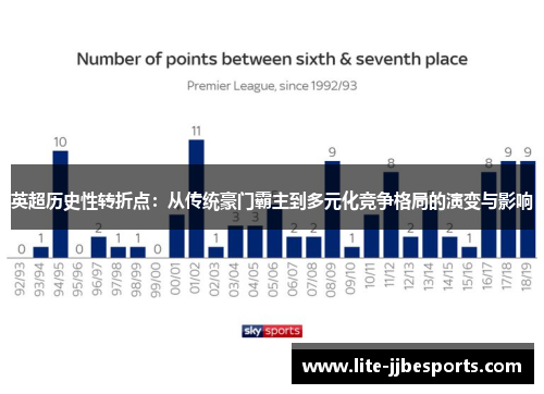 英超历史性转折点：从传统豪门霸主到多元化竞争格局的演变与影响