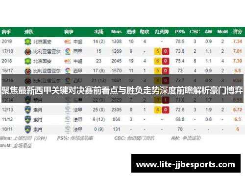 聚焦最新西甲关键对决赛前看点与胜负走势深度前瞻解析豪门博弈
