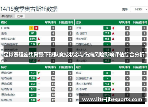 足球赛程密集背景下球队竞技状态与伤病风险影响评估综合分析 足球赛程密集背景下球队竞技状态与伤病风险影响评估综合分析
