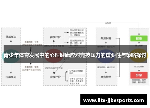 青少年体育发展中的心理健康应对竞技压力的重要性与策略探讨 青少年体育发展中的心理健康应对竞技压力的重要性与策略探讨